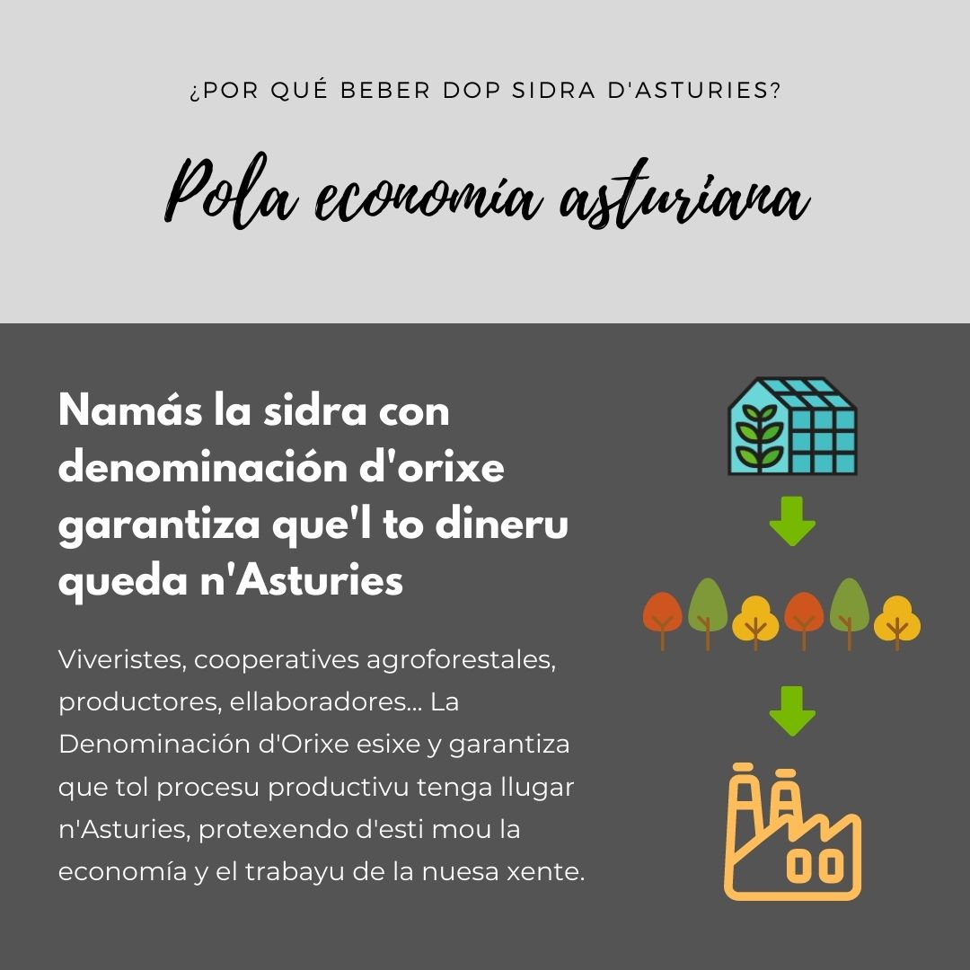 Pola economía asturiana